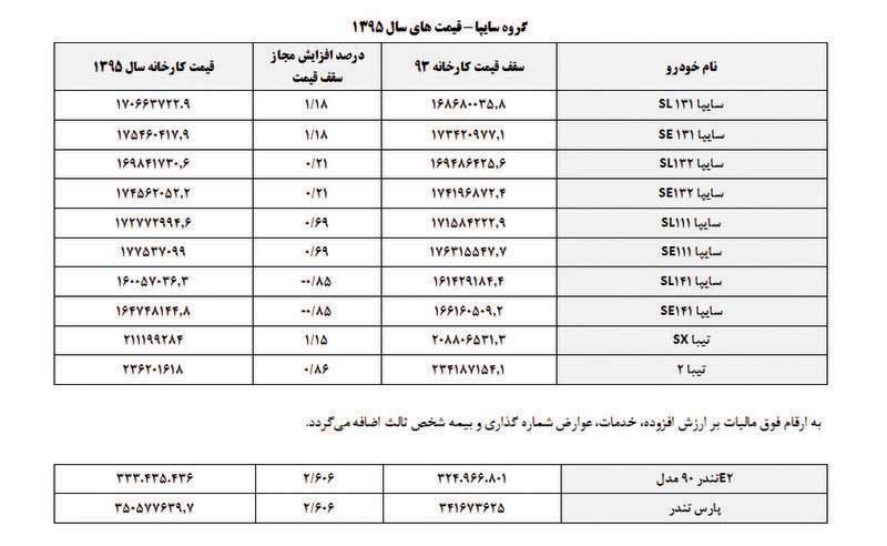 قیمت‌ جدید محصولات ایران خودرو و ساپیا