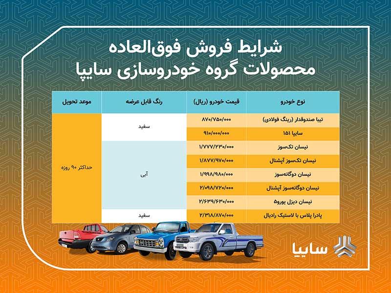 آغاز فروش فوق العاده 8 محصول سایپا از امروز/ خودروها 90 روزه تحویل متقاضیان می شود