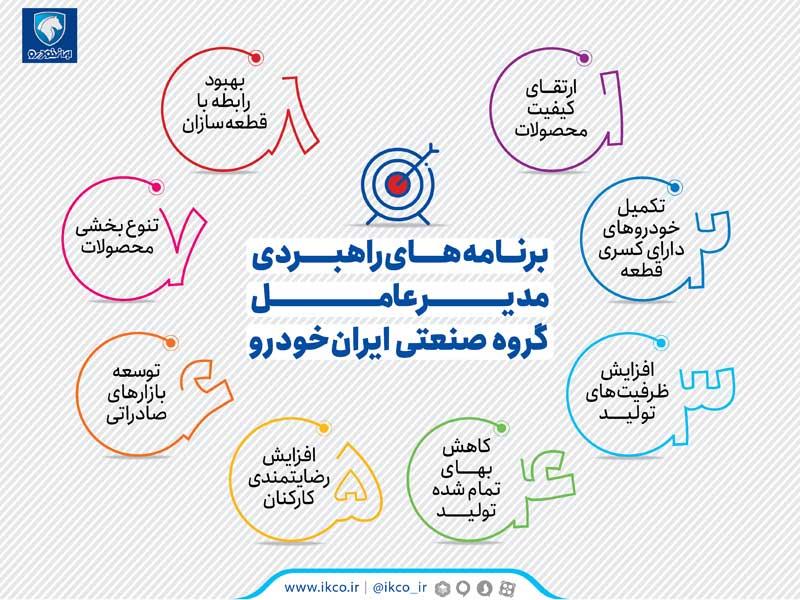 برنامه های راهبردی مدیرعامل گروه صنعتی ایران خودرو منتشر شد + اینفوگرافیک