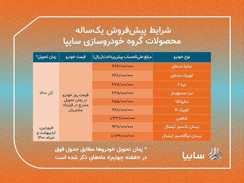 آغاز پیش فروش یکساله ۹ محصول سایپا از امروز