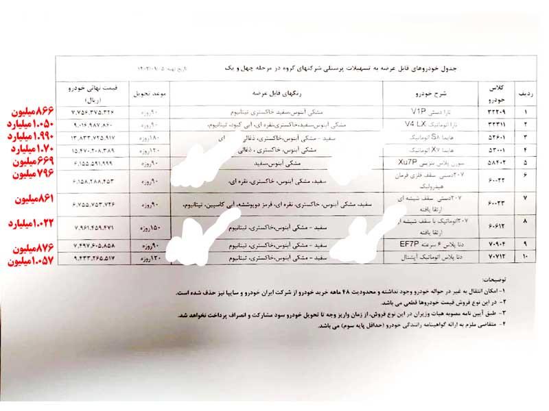 رانت ویژه یا حق قانونی؟! فروش خودرو به پرسنل ایران‌خودرو زیر ذره‌بین انتقادها