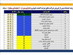 خدمات پس از فروش شرکت مدیران خودرو در سطوح بالای کشور