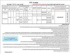 طرح فروش نقدی و اقساطی کامیونت آرنا پلاس ایران‌خودرو دیزل