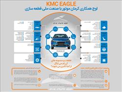ایگل، اوج همکاری شرکت کرمان موتور با صنعت قطعه‌سازی ملی