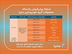 آغاز پیش فروش یکساله ۹ محصول سایپا از امروز